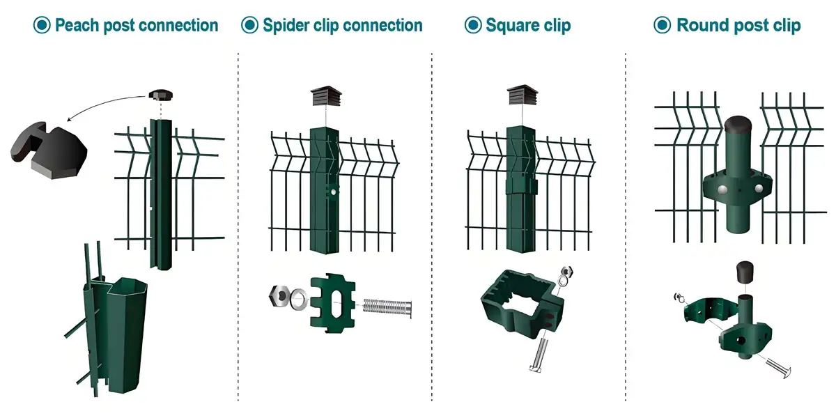 different types of clips connection.